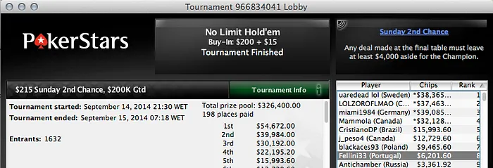 Giovani, Phounder e Fellini Foram os Melhores do Sunday Fun Day 103