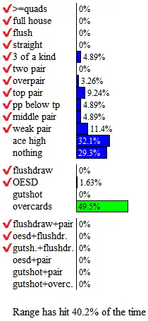 Kipik Poker : Jouer un petit flop contre un joueur régulier 102