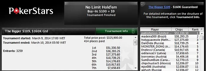 Brasil Forra Pesado no PokerStars 101