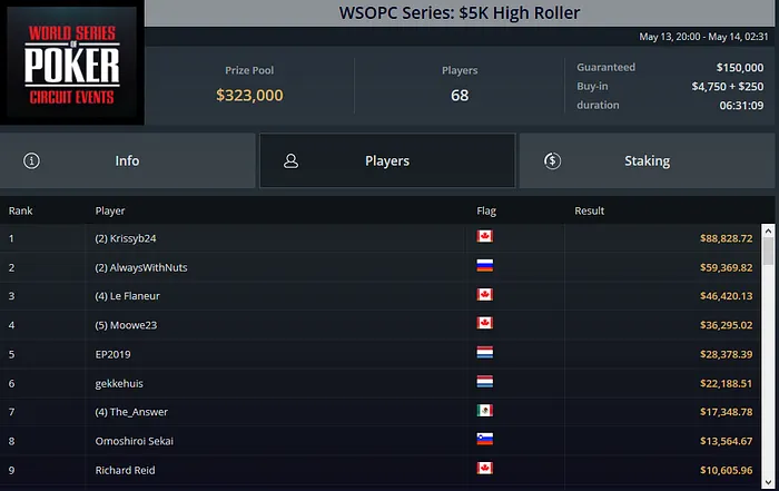 wsopc online series GGPoker