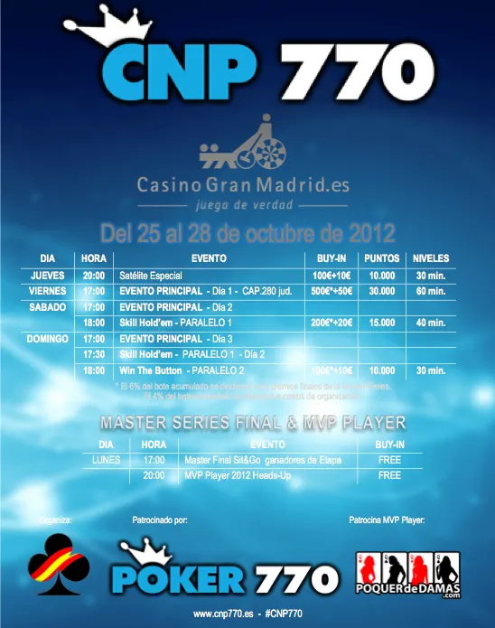 Se acerca la etapa decisiva del CNP770 101
