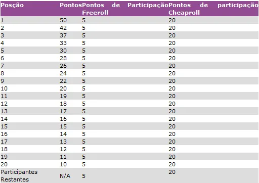 Competição exclusiva a Portugueses atribuirá entradas para o ChilliPoker Deepstack Open... 103