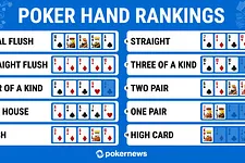 Poker Hand Rankings