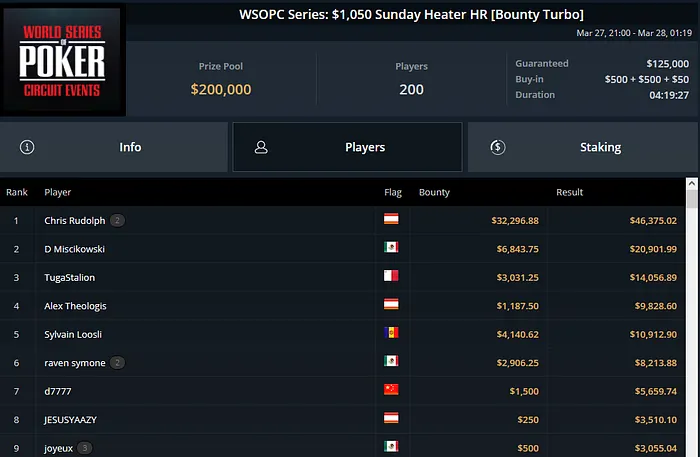 sergio coutinho ggpoker