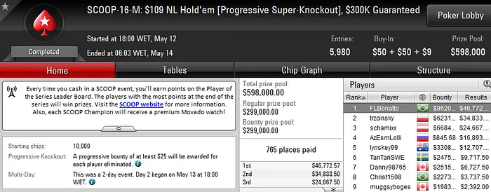 Mais Dois! "FLBonatto" e "begood9999" Vencem SCOOP #16 e #17 105