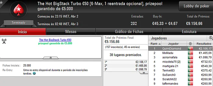 QuimDiamond Faz Dobradinha; Francisco "07ThePapi" Oliveira Vence Sunday Warm-Up & Mais 101