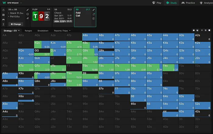 Big blind vs. flop all-in