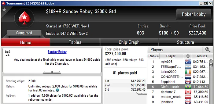 HelioFF Vice no Bigger 9, Daniloks Bronze no 9 Kickoff & Mais 104