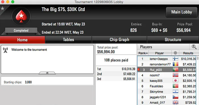 LuisFigo1014 Vence Big 9, Arise 3º no Big  & Mais 102