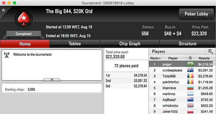 Kelvin Kerber e Batovs Foram Quem Mais Forrou no PS 104