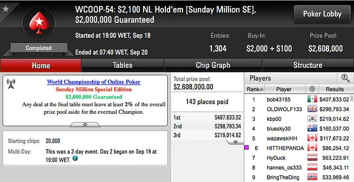 WCOOP '16: Rui "Sousinha23" Sousa ITM no High Roller (k) & Muito Mais 104