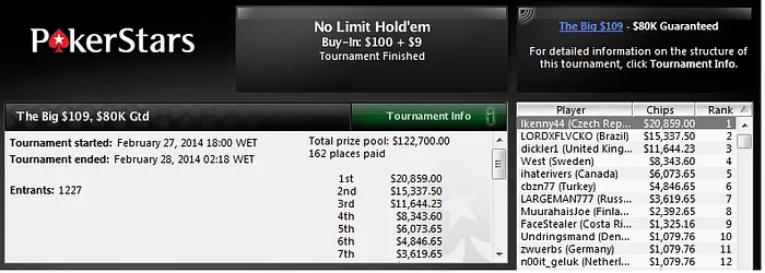 Resultados Online: LORDXFLVCKO Forra mais de US,000 no PokerStars 102