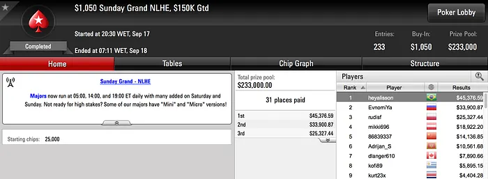 Alisson Piekazewicz Campeão do Sunday Grand (.376) & Muito Mais 101