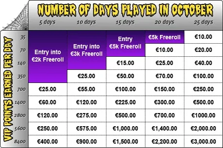 Especial Gold Rush Halloween na Unibet Poker 101