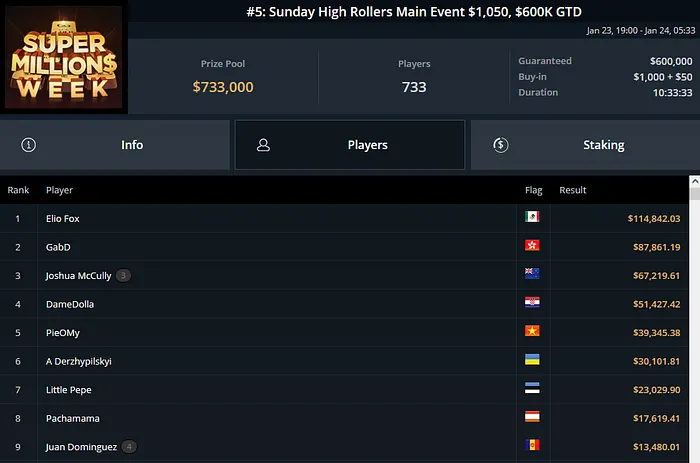 bruno bernardino ggpoker