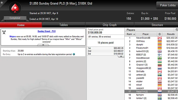 Duas FTs para João Vieira; Pedro Oliveira e Tomás Paiva também Faturam na PS.com 103