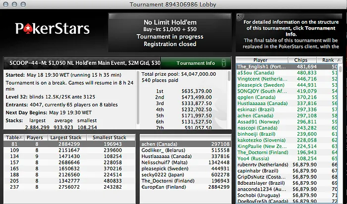 Main Event SCOOP: Lusos em Jogo no Dia 2 de Todos os Torneios 102