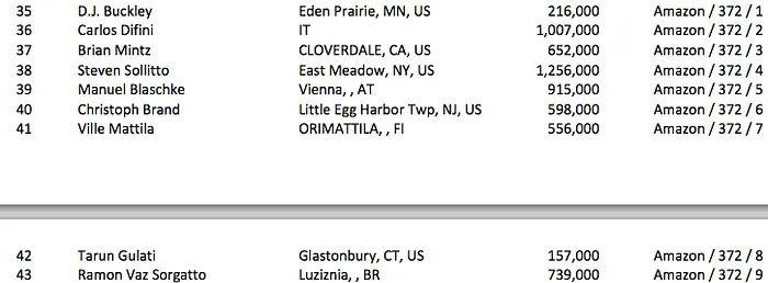 7 Brasileiros Avançam ao Dia 5 do Main Event WSOP 2015 105