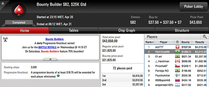 Brasil é Bronze no Wednesday 0; Vice no Hot  & Mais 108