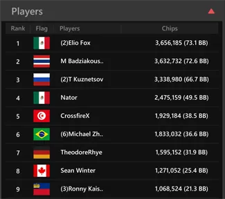 mesa final sunday five million