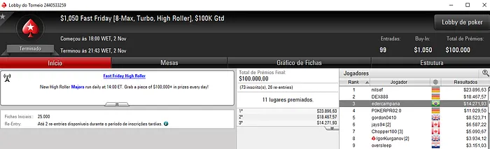Éder Campana Terceiro no ,050 Fast Friday do PokerStars & Mais 101