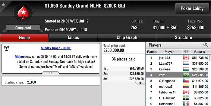 Gustavo Kamei é Bronze no Sunday Million (.563) & Mais 103