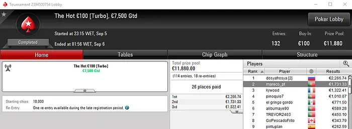 TORNAD0TONI foi o Maior Vencedor dos Torneios Regulares de Ontem 103