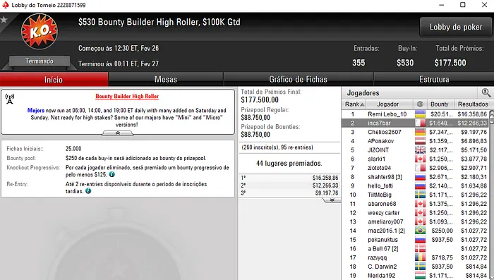 Miguel "inca7bar" Silva Segundo no Bounty Builder High Roller (,914) 101