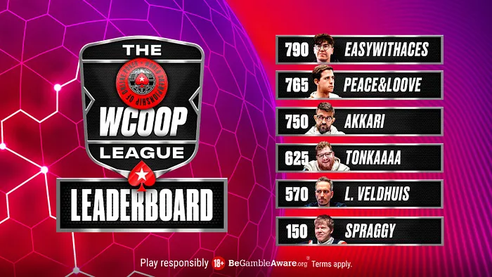 WCOOP League Standings