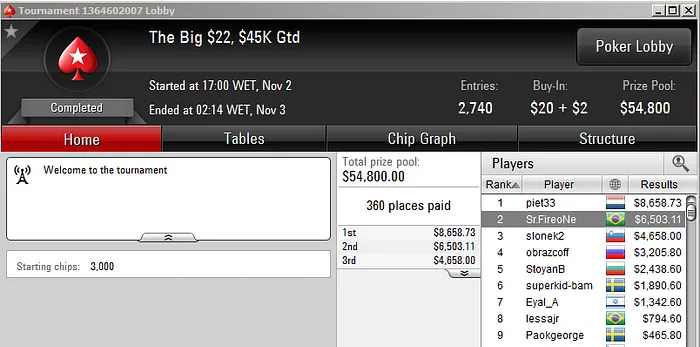 DuroDeRoer77 Bronze no Big 9,Imiotto88 Vice no Big  & Mais 103