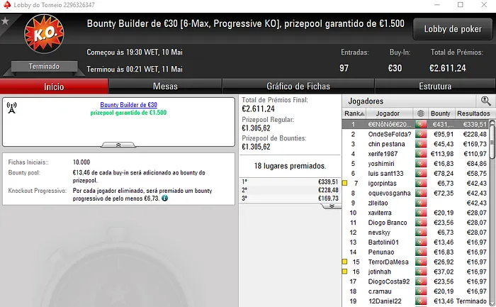 PokerStars.pt: hugo5costa e Ricardoscp25 Recebem Prémios de 4 Dígitos 102