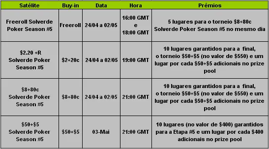 PokerStars Solverde Poker Season 2009 – Satélites Para Etapa #5 101