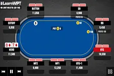 Trip Eights on the River vs. a Pot-Sized Bet