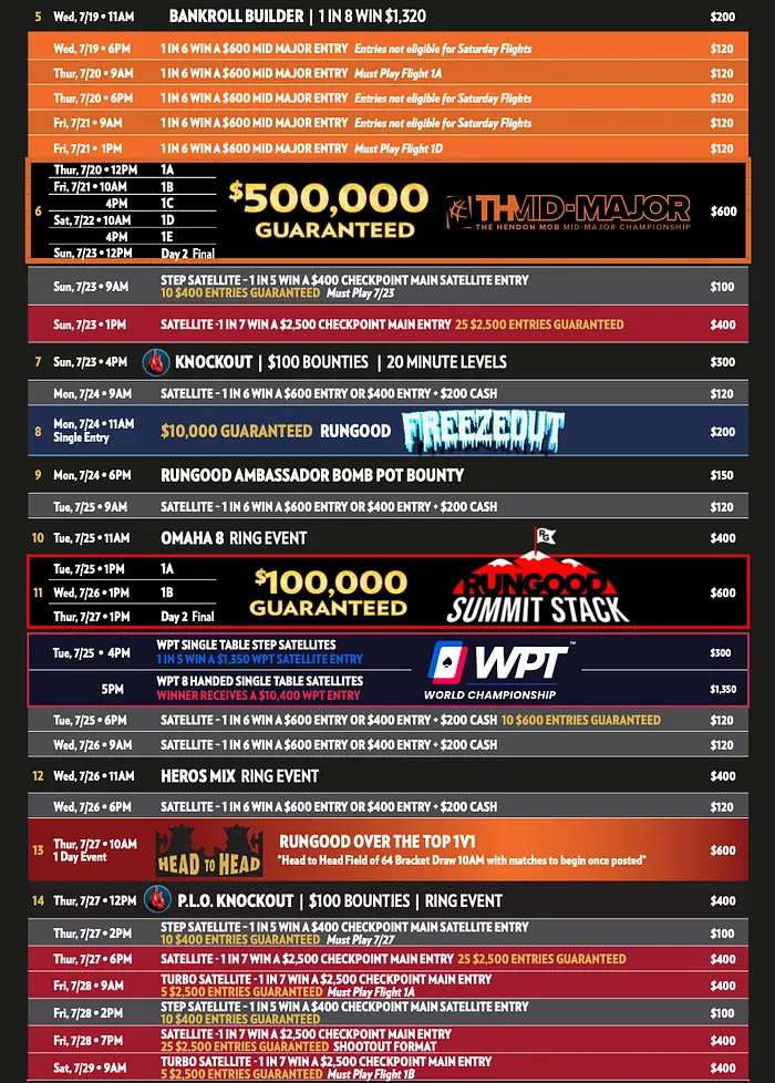 GPI POY Stephen Song to Headline Weekend’s The Hendon Mob Mid-Major Championship 102