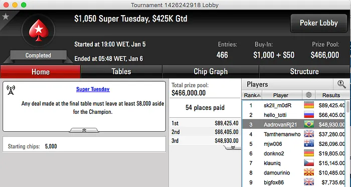 Adrovan Rodrigues Bronze no Super Tuesday (k) & Mais 101