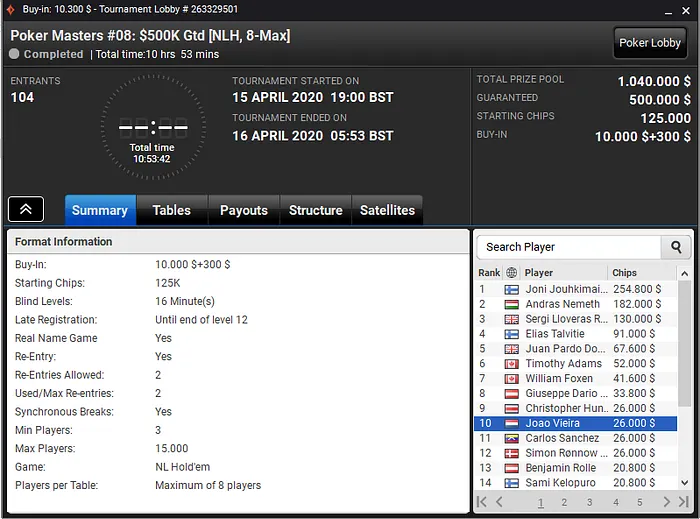 Naza poker masters partypoker