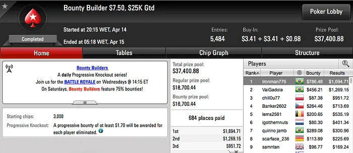 Netinho_RJ,rodckz e 22ehnutzz Brilharam nos Feltros do PokerStars 111