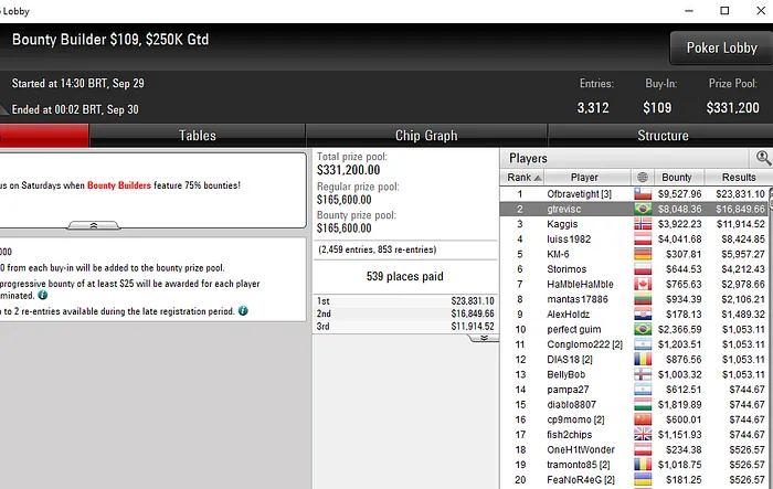 Lobby de poker do PokerStars
