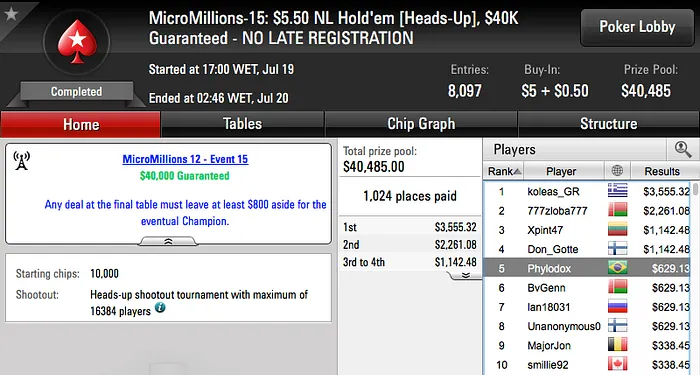 p_cozinha Crava Evento #18 MicroMillions 12 & Mais 103