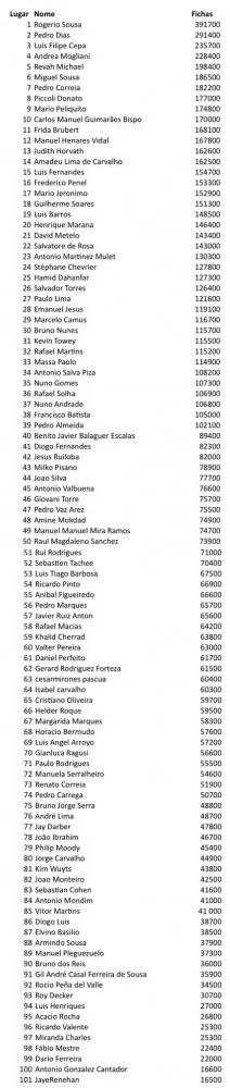 DeepStack Open (DSO) en Vilamoura: hoy se juega el día 2, e "Hiperpollo" fue el chip leader... 101