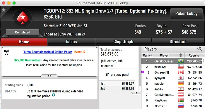 TCOOP 2016: Geraldo Cesar Crava Evento #12, & Muitos Mais 101