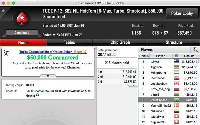 Rodrigo Caprioli Crava Evento #11 do Turbo Championship of Online Poker & Mais 102