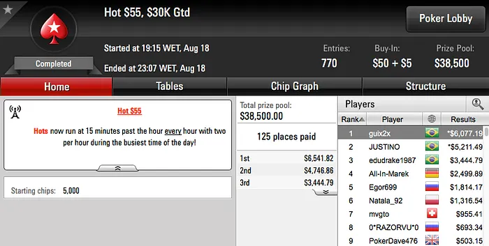 Cássio Kiles, jucalangner e bauruzito Cravaram nos Big's do PokerStars 109