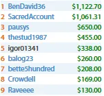 Rui "RuiNF" Ferreira Conquista Daily 500 (,169) & Mais 106