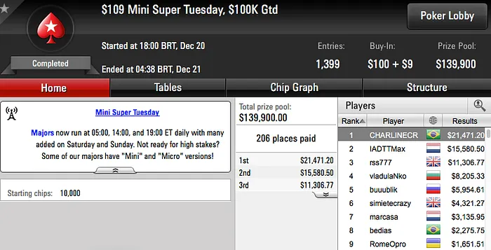 CHARLINECR Crava o 9 Mini Super Tuesday & Mais 101