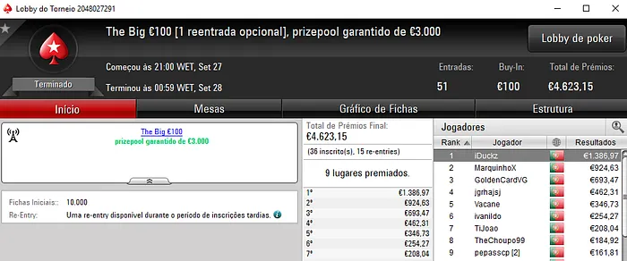IDuckz, Obisgas e Fmbdrking com 4 dígitos na PokerStars.pt 101