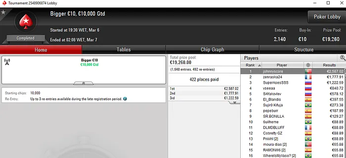 Lobby de poker da PokerStars