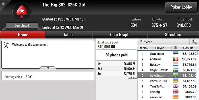 Daniel "nagayama0" Nagayama 5º no Thursday Thrill & Mais 111