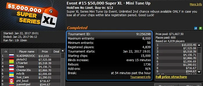 888poker 2017 Super XL Series Day 4: Denmark's "ForSjovt" Wins Event #14 for ,754 102