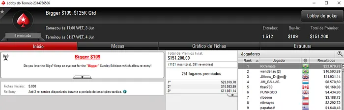 Rodrigo Selouan, Thiago Crema e Francesco Conte Detonam PokerStars 102